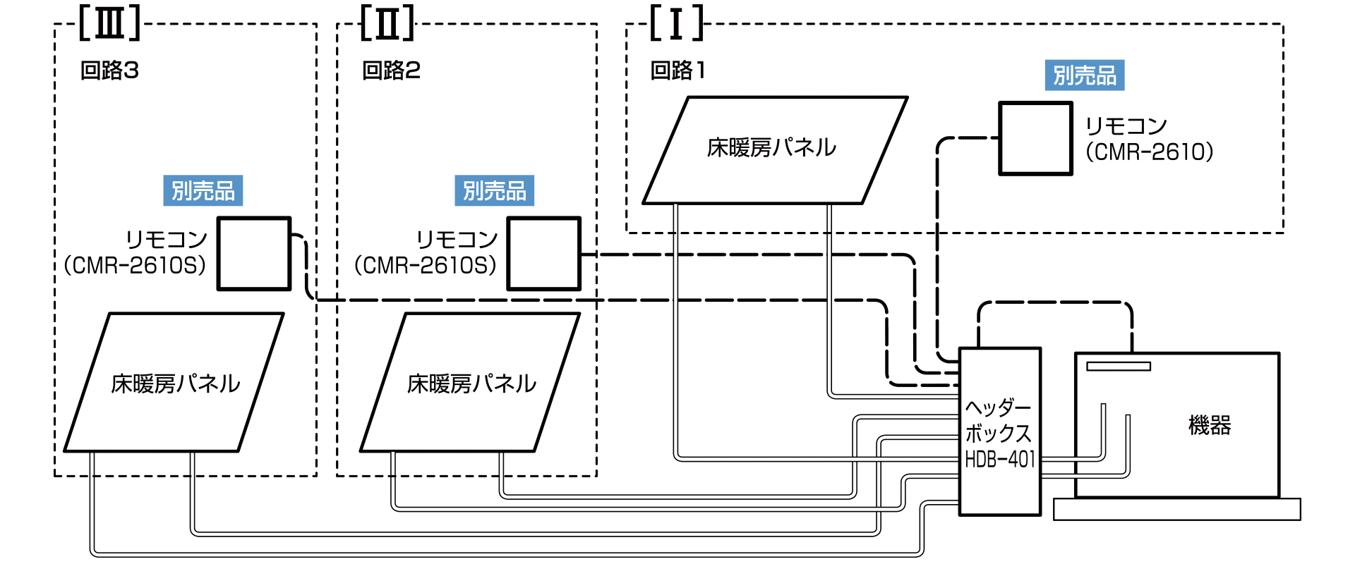 各種温水床暖房 | 取扱商品一覧 | 床暖房のミサト株式会社