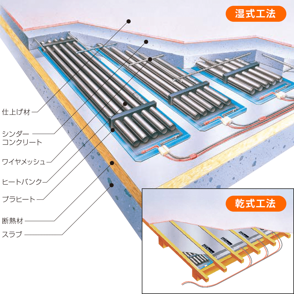 ヒートバンクシステム 取扱商品一覧 床暖房のミサト株式会社